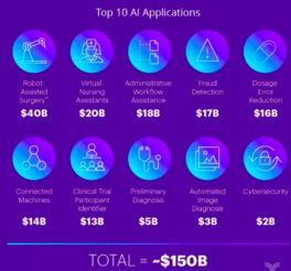 人工智能在五大細(xì)分領(lǐng)域?qū)︶t(yī)療健康的應(yīng)用